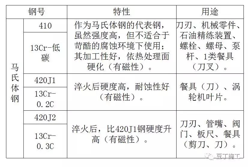 一般人不太知道的钢材基础知识,一般人不知道的汽车知识