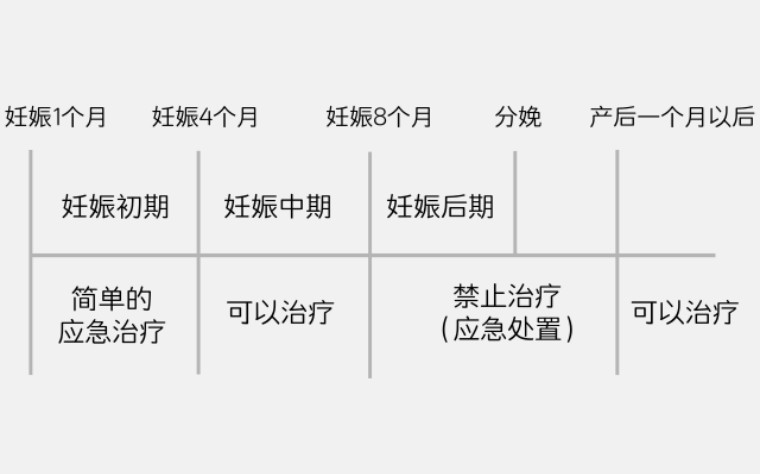 怀孕了可以去拔牙和补牙吗,怀孕了可以去拔牙吗