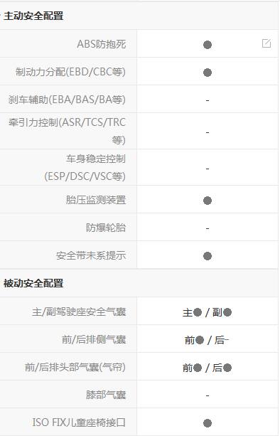 买众泰z360十大忠告,众泰z360这款车怎么样