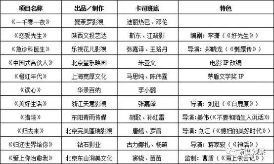 优酷不是背靠阿里吗,背靠阿里大文娱的优酷