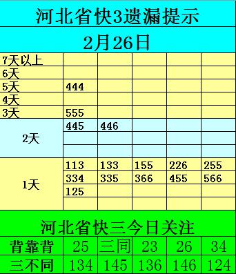 快三热点,贵州五月份热点