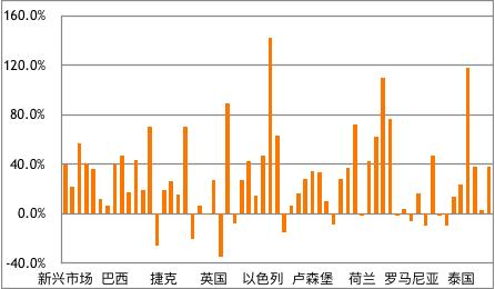 人民币汇率5个核心问题,汇率的决定因素与人民币展望
