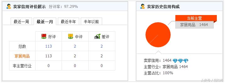 淘宝1号店运营方法和技巧,淘宝运营快速出单