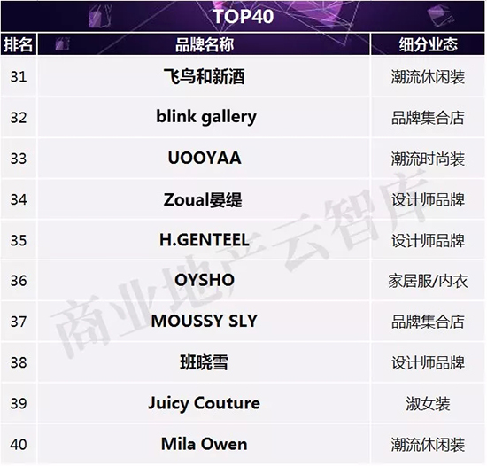 新中式女装品牌招商,2022最畅销女装品牌