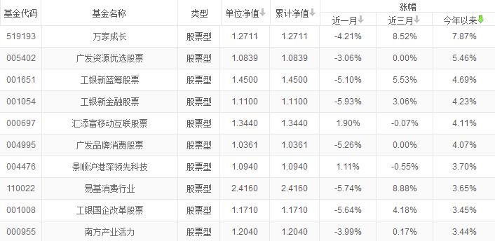 余额宝过时了该怎么理财,余额宝限购理财