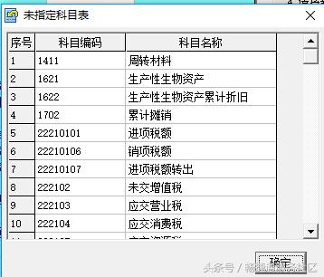 T6|年结之科目大变身