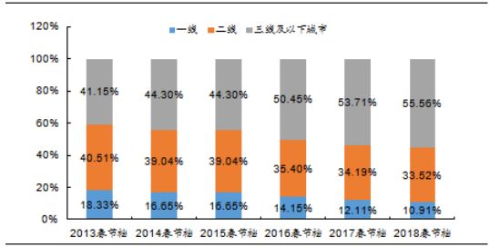 67.58亿春节档票房被谁分了 (论春节档电影票房上升的原因)
