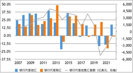 人民币汇率5个核心问题,汇率的决定因素与人民币展望