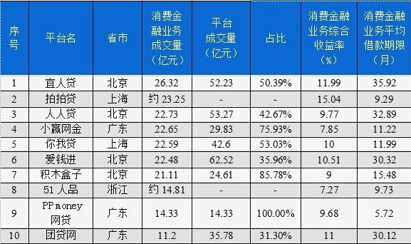 都有哪些投资理财产品,小白怎么才能看懂投资理财产品
