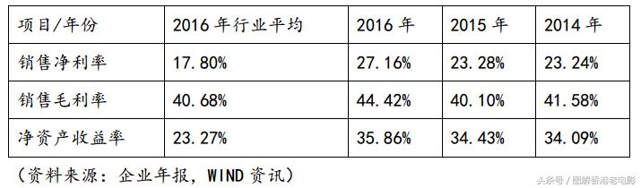 【慕容公子羽】基本面如何分析？待我手把手举例教你
