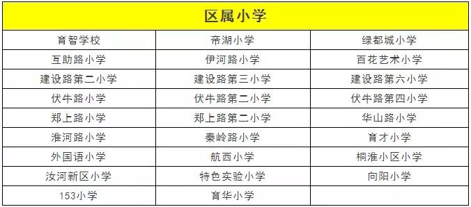 郑州中原新城改造,郑州大变样