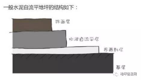自流平地面水泥深度解析,自流平地面简介