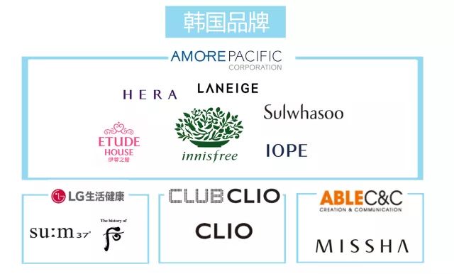 揭秘|YSL、迪奥气垫粉底原产地居然不是法国?悦诗风吟更是出乎意料