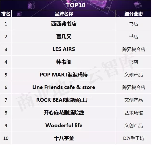 新文创产品有哪些,新文创破局之路