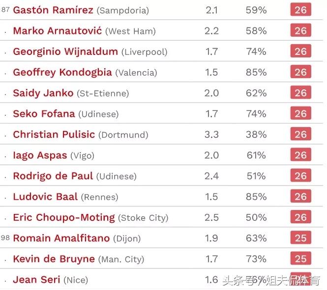 阿扎尔技术比c罗强,阿扎尔和c罗的盘带
