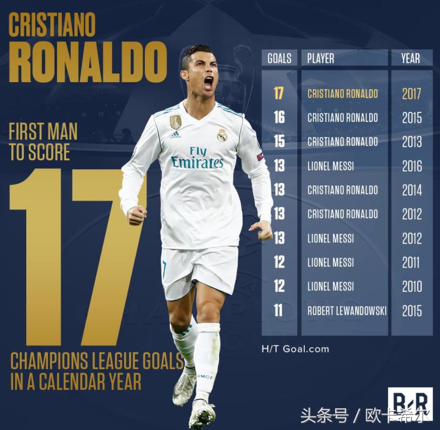 c罗16年欧洲杯夺冠之路回顾,欧洲杯之王c罗梅开二度创造历史