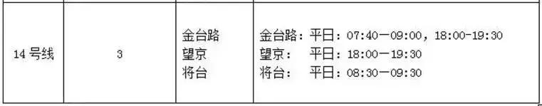 3月这些事情要抓紧办！医疗、交通、教育……“好戏”连台不容错过！