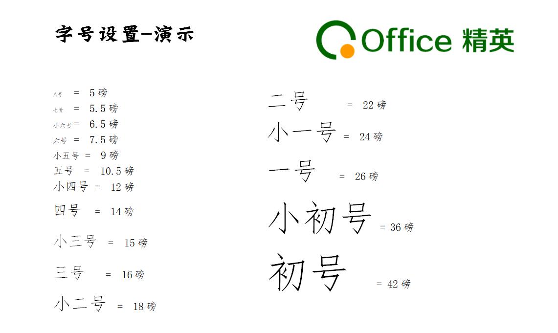 课程丨WPS文字的文字设置详解二：“字号”设置技巧