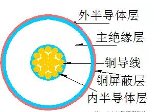 高压电缆终端头制作,高压电缆头制作规范
