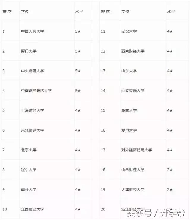 会计审计类专科院校,财会审计类专业有哪些