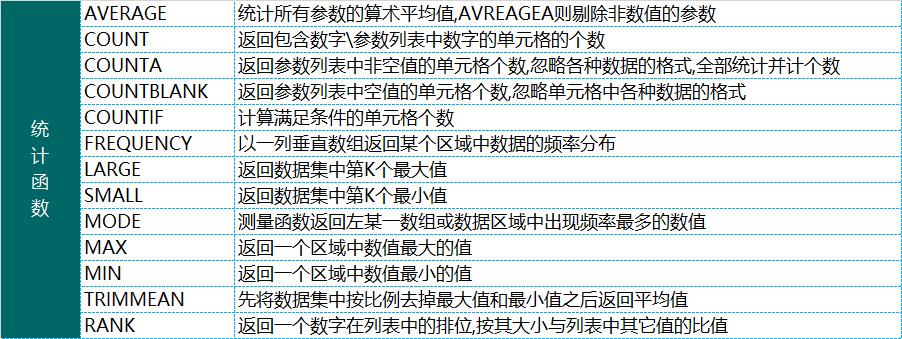 excel函数choose函数使用方法,excelindex函数和match函数