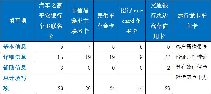 车主卡哪家强,车主加油卡哪种信用卡最好