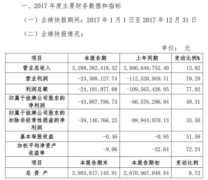 1919酒经营现状,千家门店
