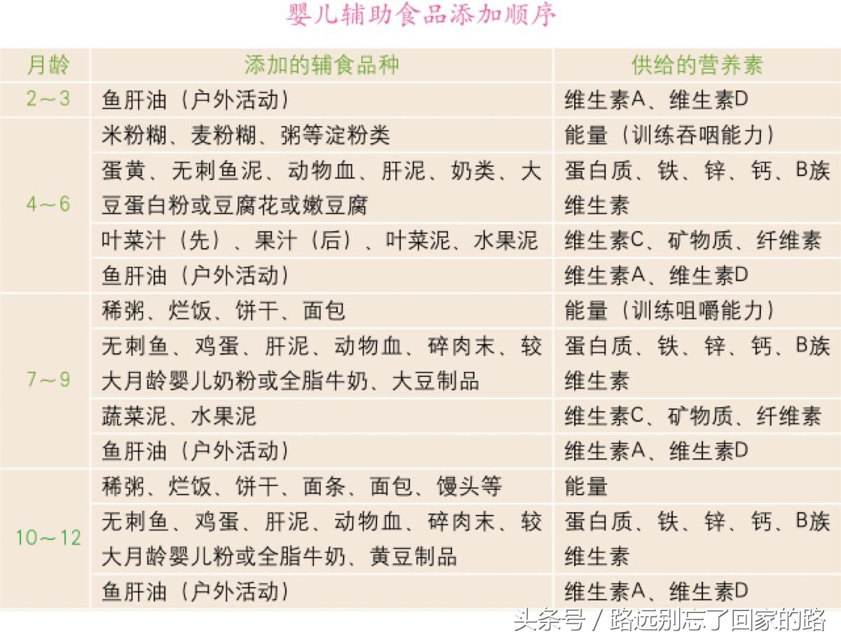 工作的妈妈如何给宝宝准备辅食泥,上班族怎么安排十月龄宝宝辅食