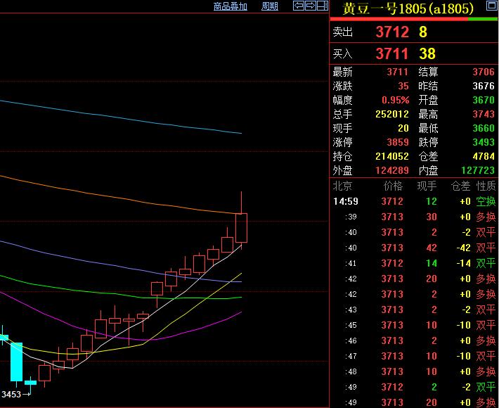 炒股怎么把握进场时机和技巧,期货日内交易入场方法