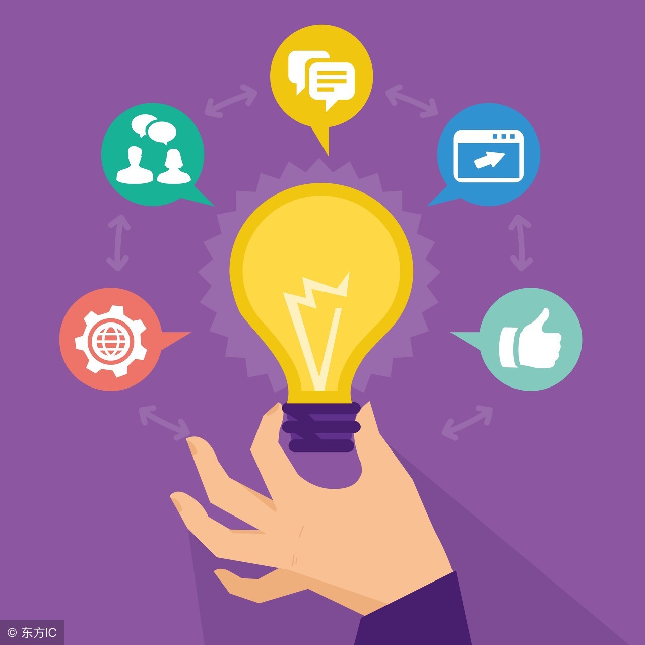 带你寻找如何切入创业的点子,适合初次创业的点子