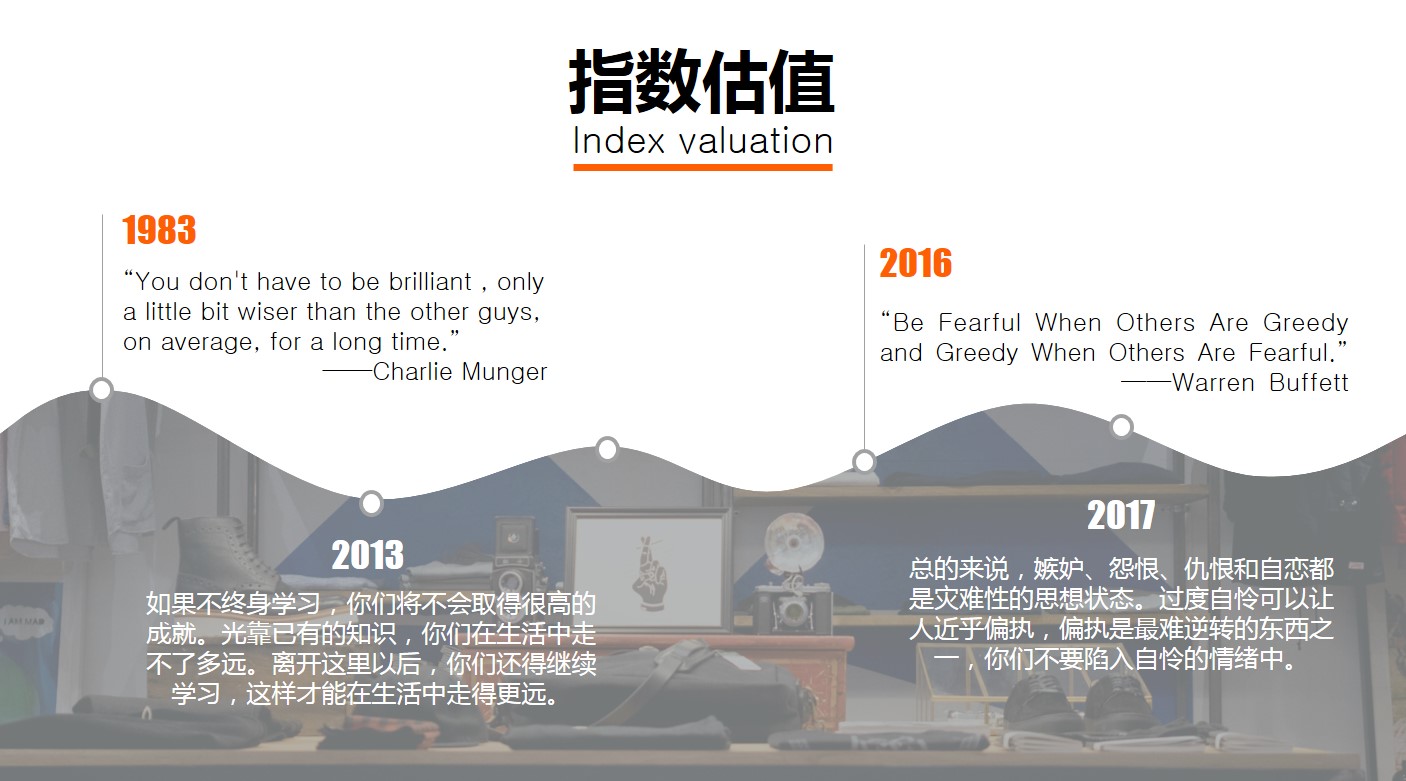 2018年2月9日股市,2022年2月28日上证收盘指数