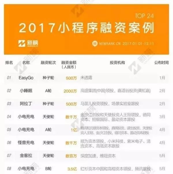 小程序只能登录不能退出,小程序战无止境战斗