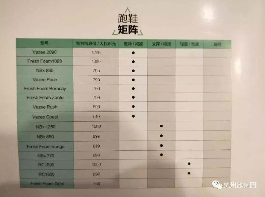 如何选适合自己的跑鞋,如何选一双适合自己的跑鞋