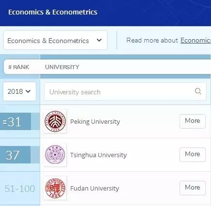 北京大学qs排名多少,北京大学经管专业