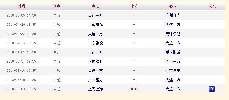 大连是否开始崛起,万达能重振大连足球吗