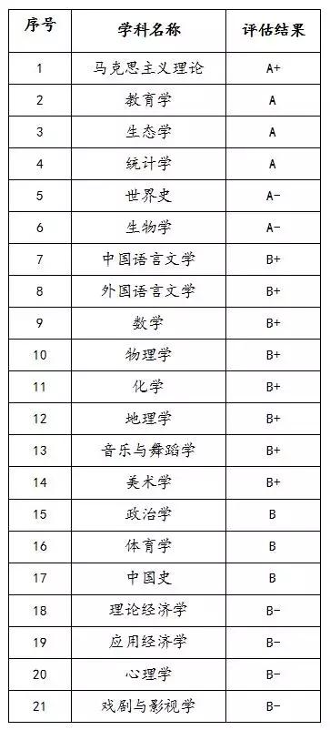 被严重被低估的东北师范大学:本科生留东北29%,月薪4316元
