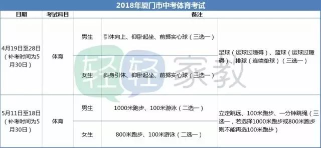 厦门市中考体育改革最新方案,2020厦门市体育中考细则