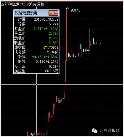 汉能最新重组消息新闻,汉能还有没有机会上市