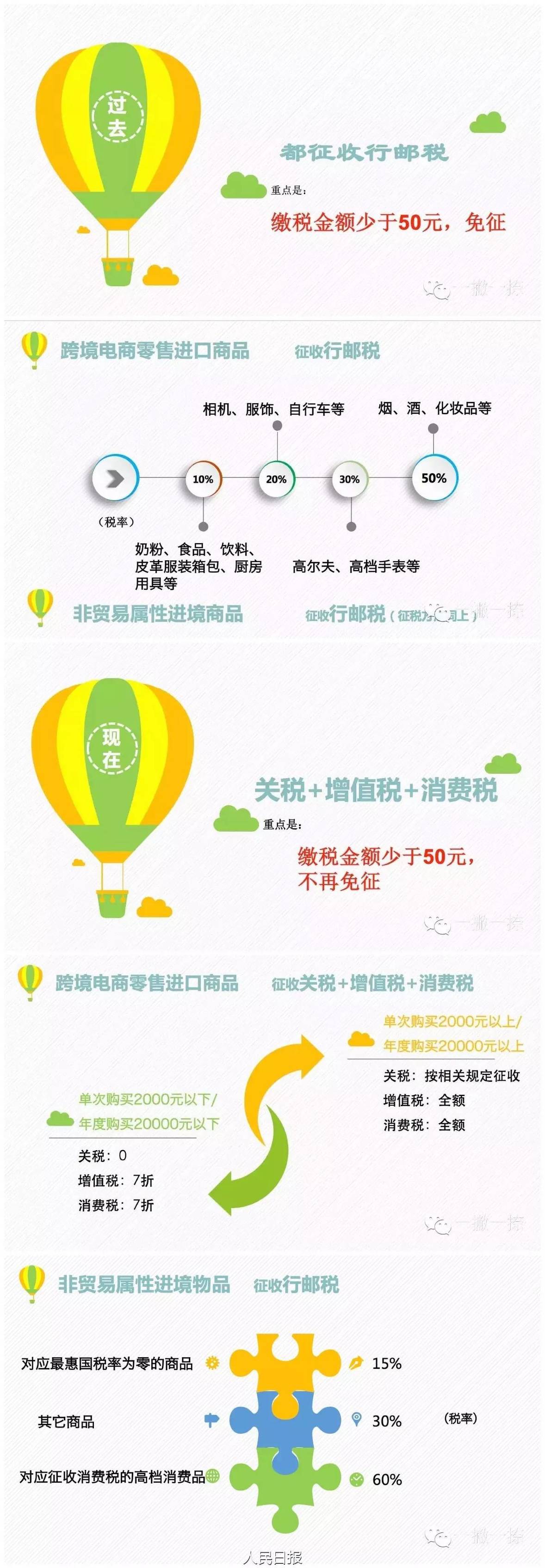 必看海淘族注意！关税政策调整以后这样买买买更划算