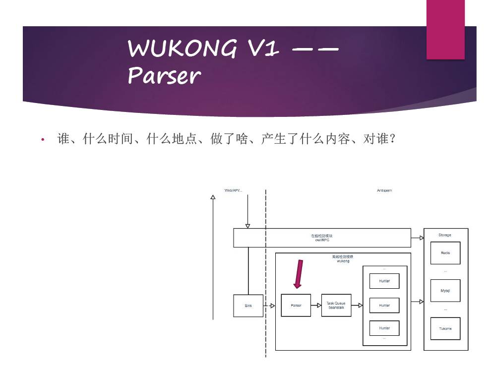 铁面“网警”——知乎反作弊系统悟空演变之路