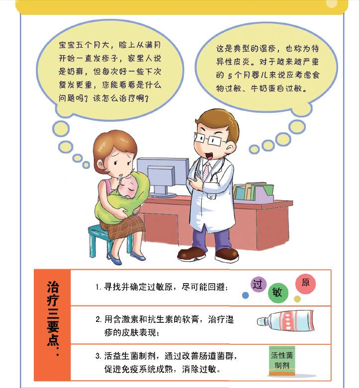 湿疹大作战全集,湿疹的治疗是一场持久战