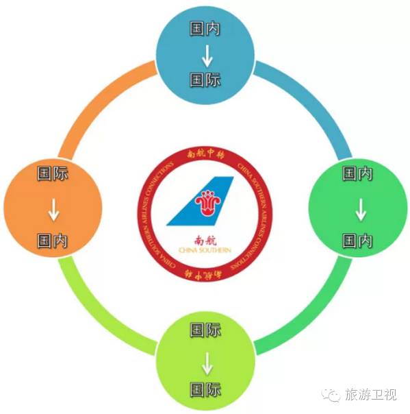 中转免费住宿攻略,夜晚转机住宿怎么安排
