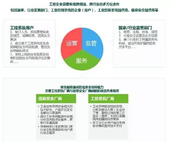 绿盟科技世界物联网博览会,绿盟科技安全盛宴
