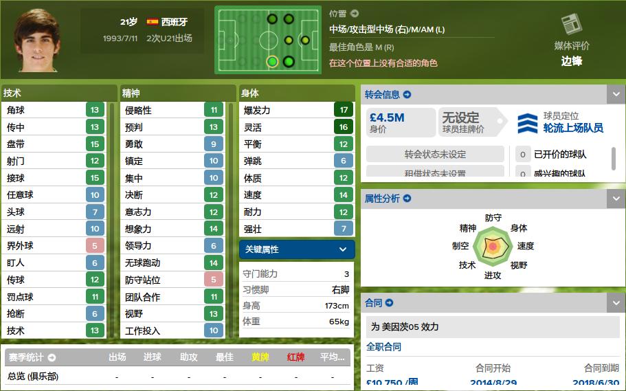 妖人前锋排名,德甲妖人