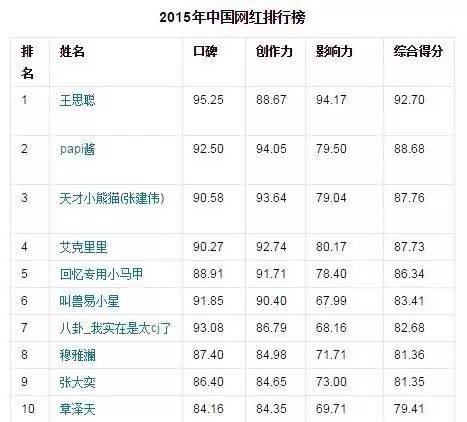 papi酱为什么能火,和papi酱同时代的网红