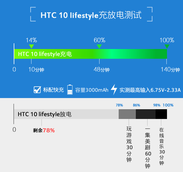 拿什么重拾信仰HTC10lifestyle评测