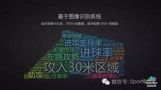 阿里体育发展模式,阿里体育运营模式