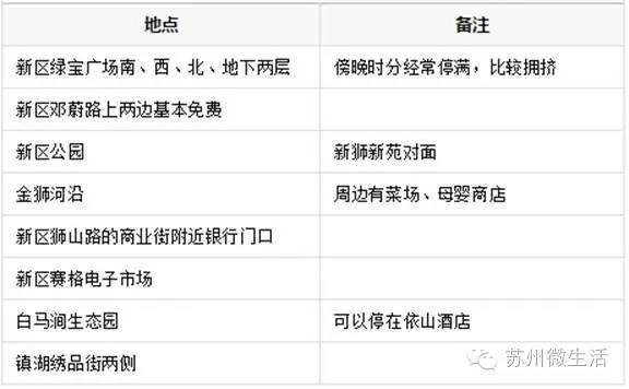 统统都免费！苏州免费福利最强整理，又公布了很多你不知道的