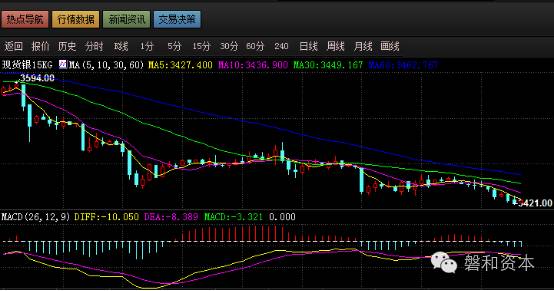 磐和策略美加息预期升温，原油供应担忧