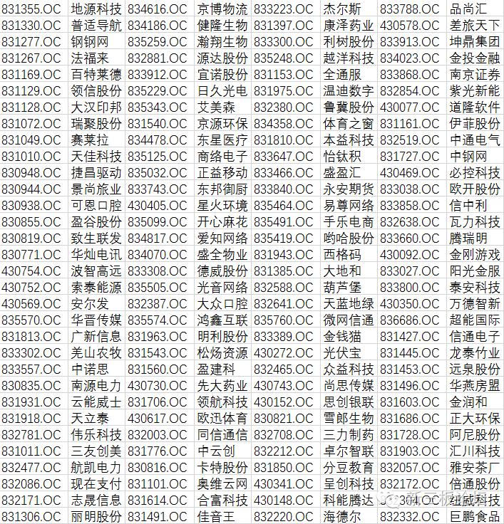 创新层申报精选层名单,创新层进精选层名单